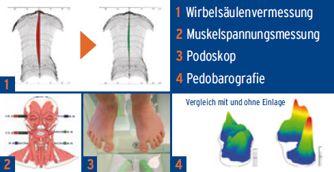 MedReflexx Einlagen Wirkung